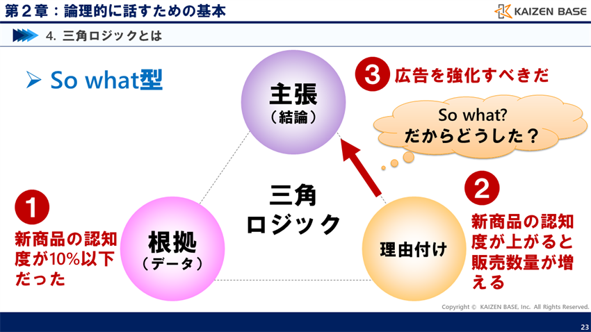 So what型の三角ロジック