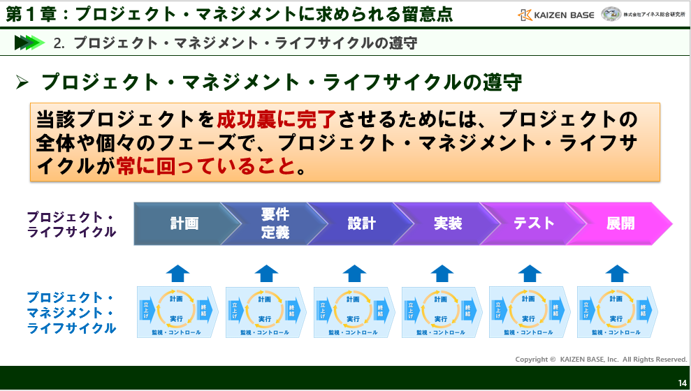 プロジェクト・マネジメント・ライフサイクルの遵守とは