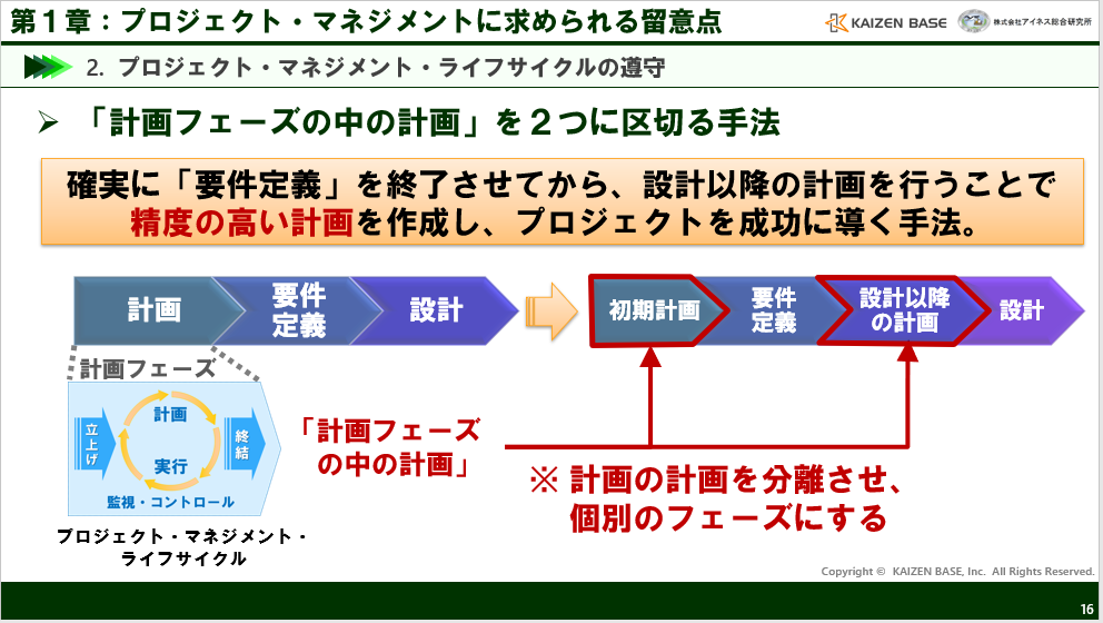 「計画フェーズの中の計画」を２つに区切る手法