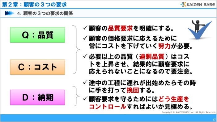 顧客の３つの要求の関係
