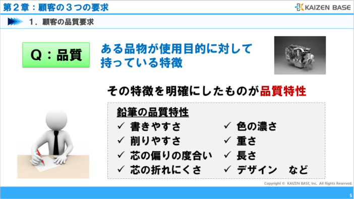 品質とは、ある品物が使用目的に対して持っている特徴