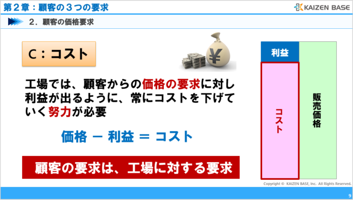 顧客の価格要求
