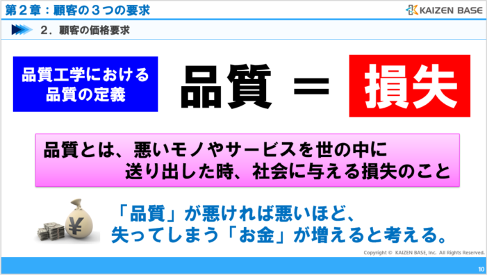 品質は損失という考え方