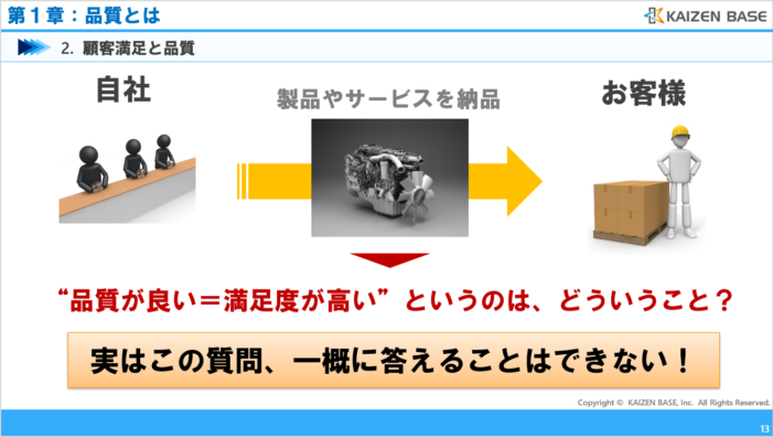 ”品質が良い＝満足度”が高いとはいうのは、どういうこと？