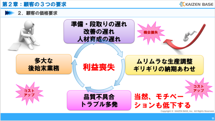 品質問題が起きると後始末業務が発生する