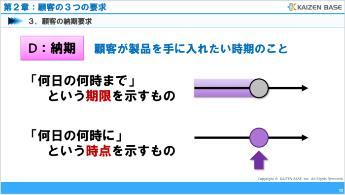 顧客の納期要求