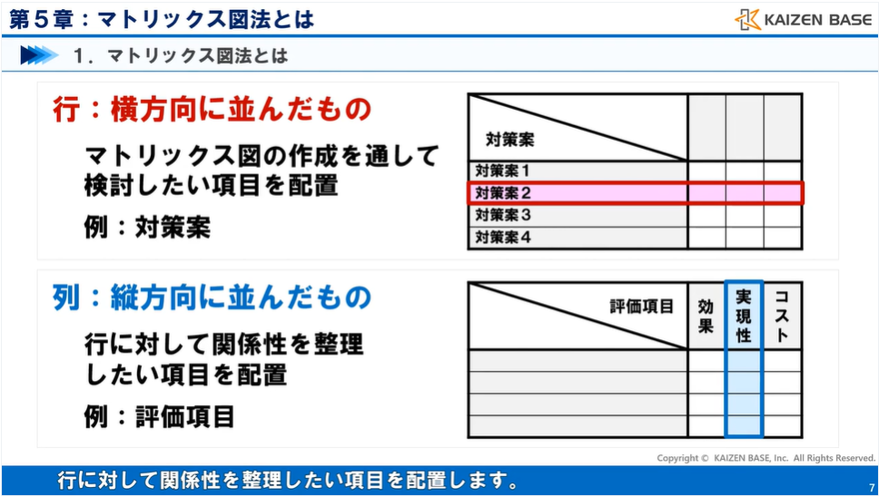 マトリックス図とは 新qc7つ道具の手法解説 カイゼンベース Kaizen Base