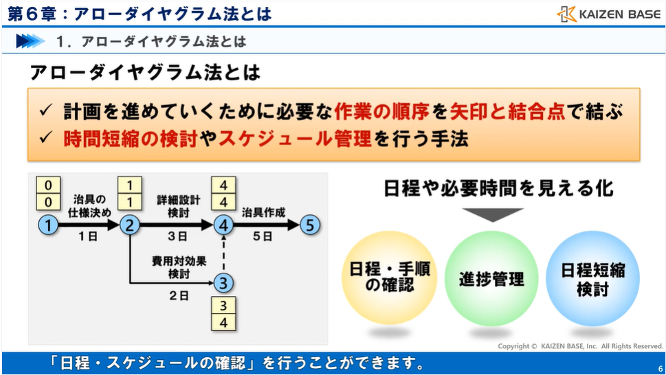 認知的葛藤とは カイゼンベース Kaizen Base