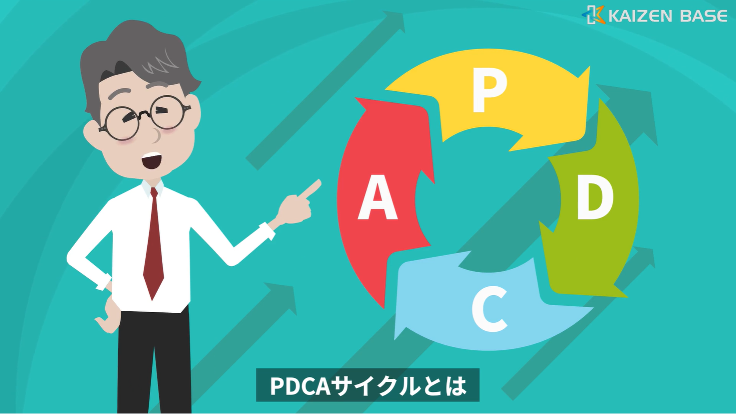 ６：PDCAサイクルとは