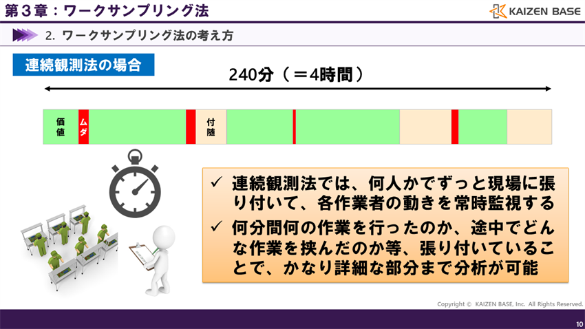 稼働分析とは？連続観測法、セルフタイムスタディ法、ワークサンプリング法の違いを解説 | カイゼンベース / Kaizen Base