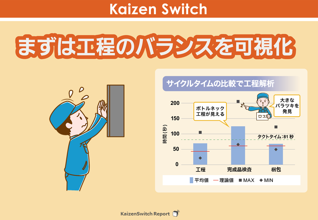 まずは工程のバランスを可視化