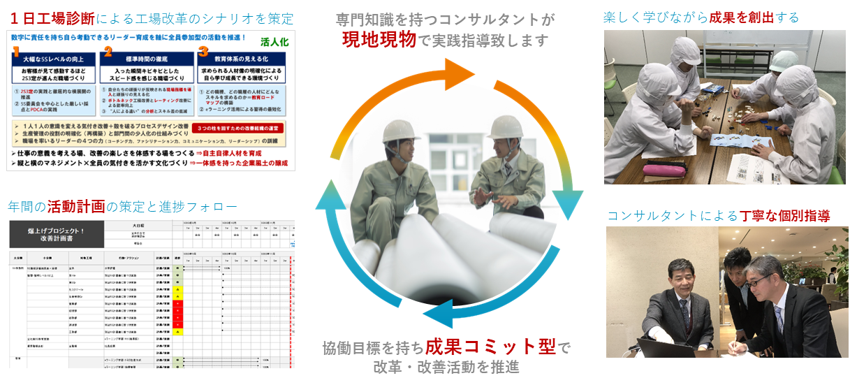 工場改革コンサルティング