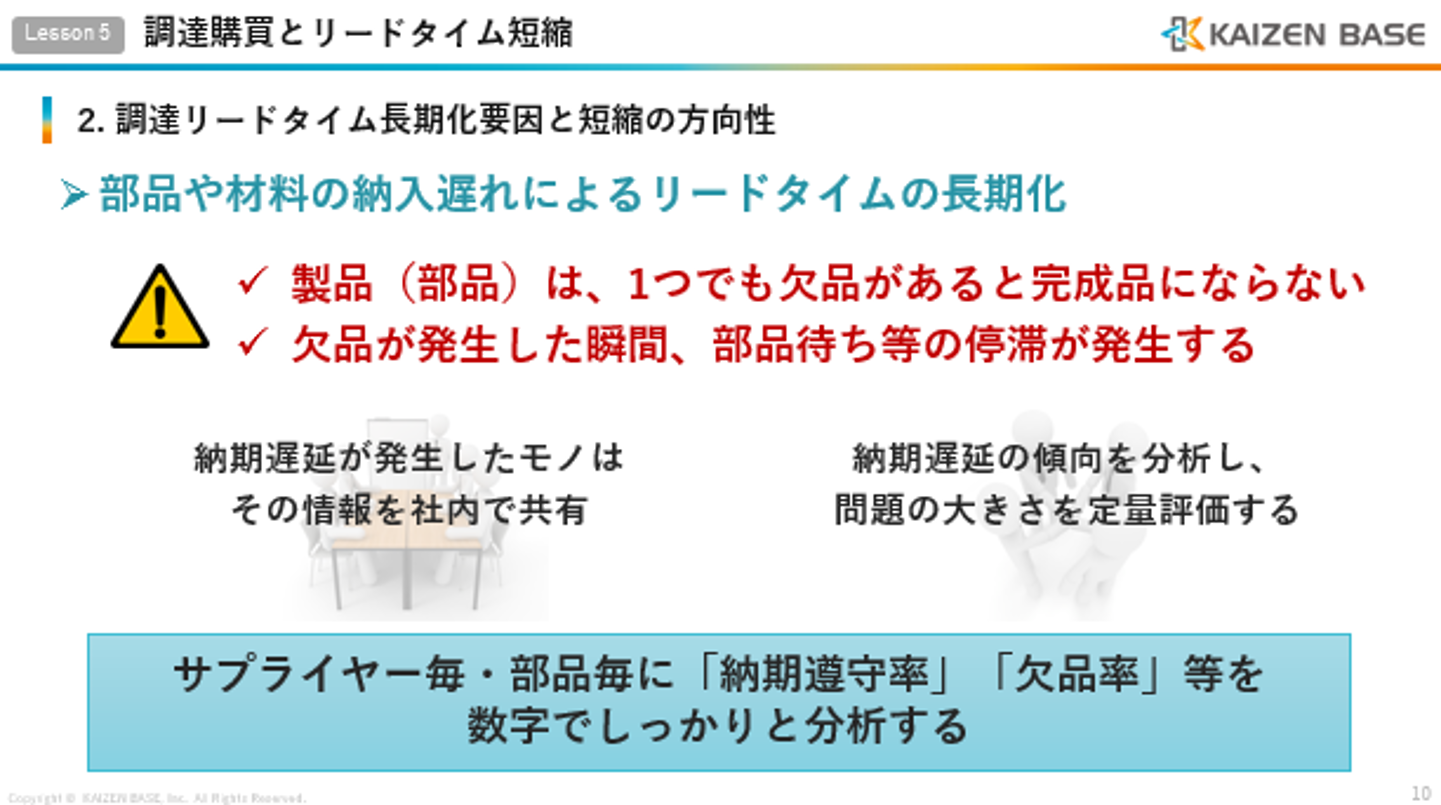 納入遅れによるリードタイムの長期化