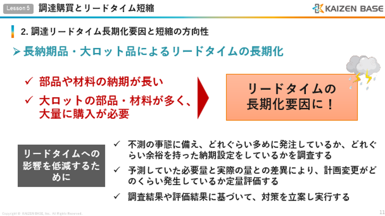 長納期品・大ロット品によるリードタイムの長期化