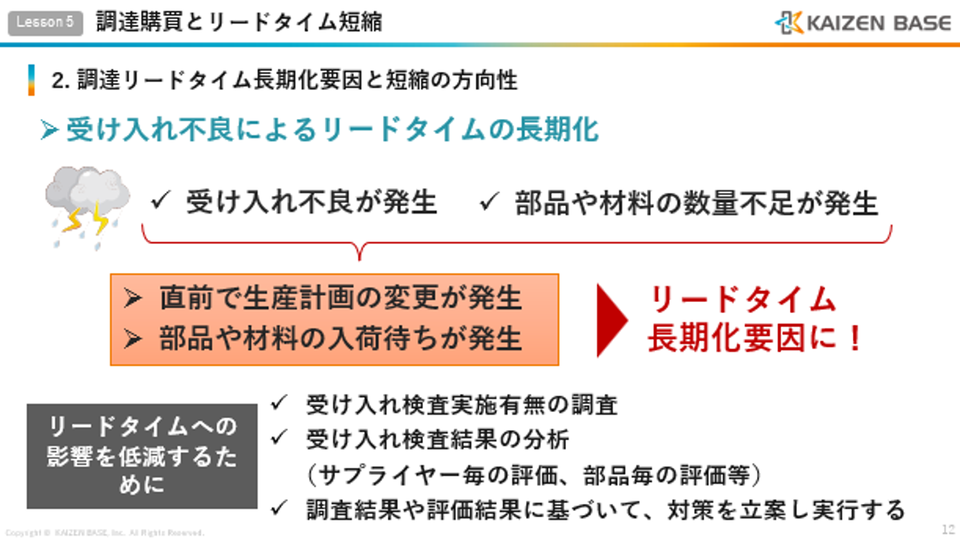 受け入れ不良によるリードタイムの長期化