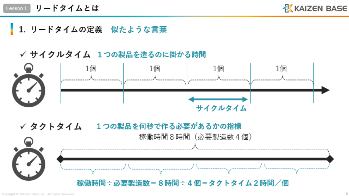サイクルタイムとタクトタイムとの違い