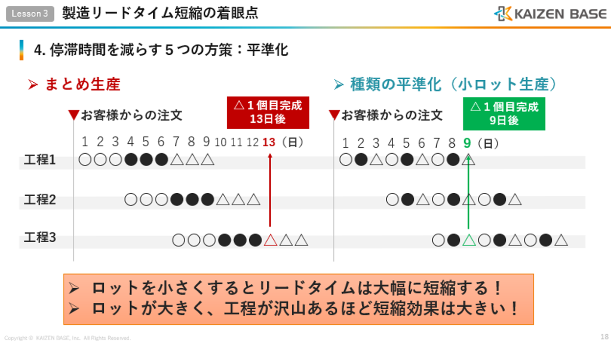平準化