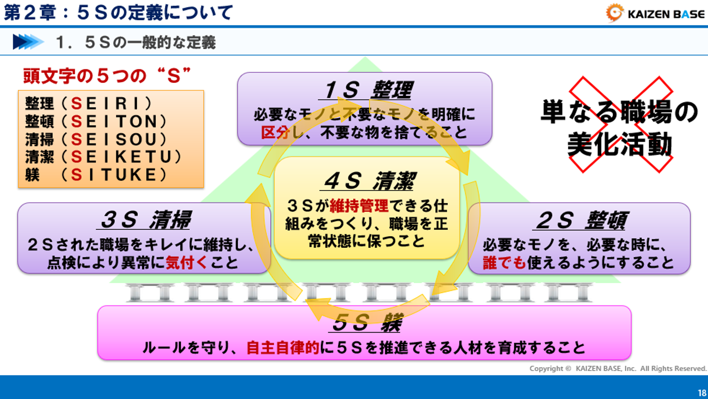 5Sの定義について