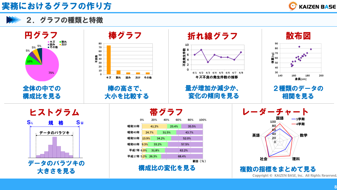 グラフの種類