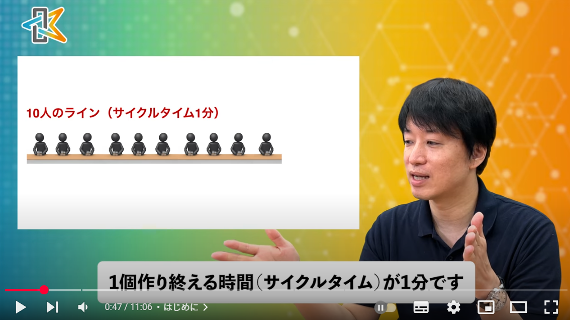 サイクルタイム