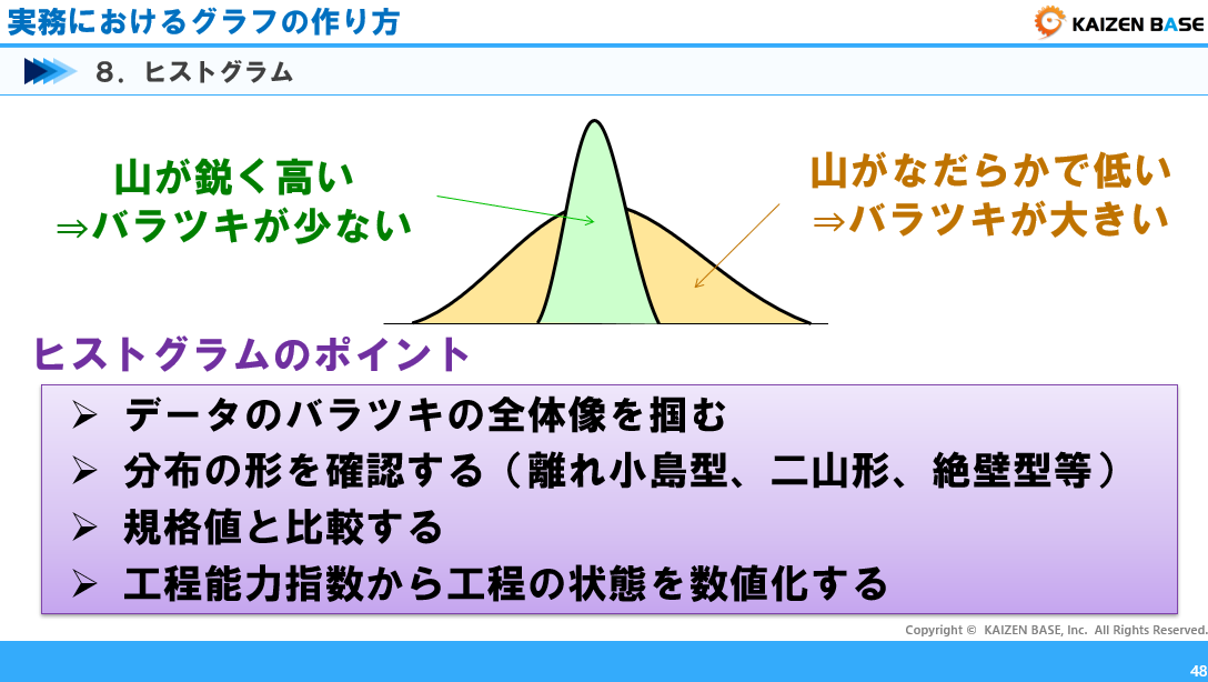 ヒストグラム
