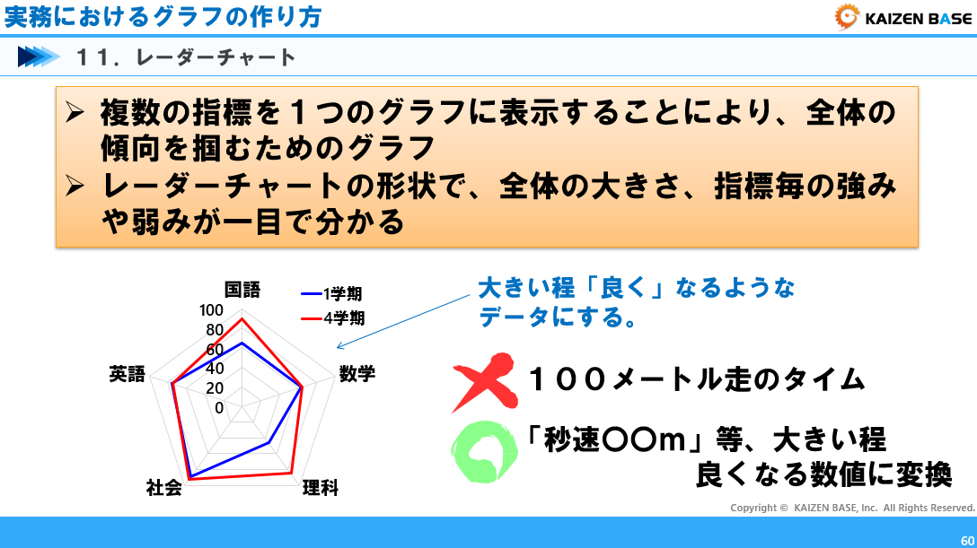 レーダー