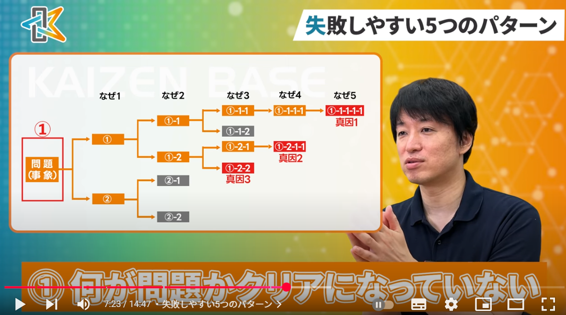 一の問題