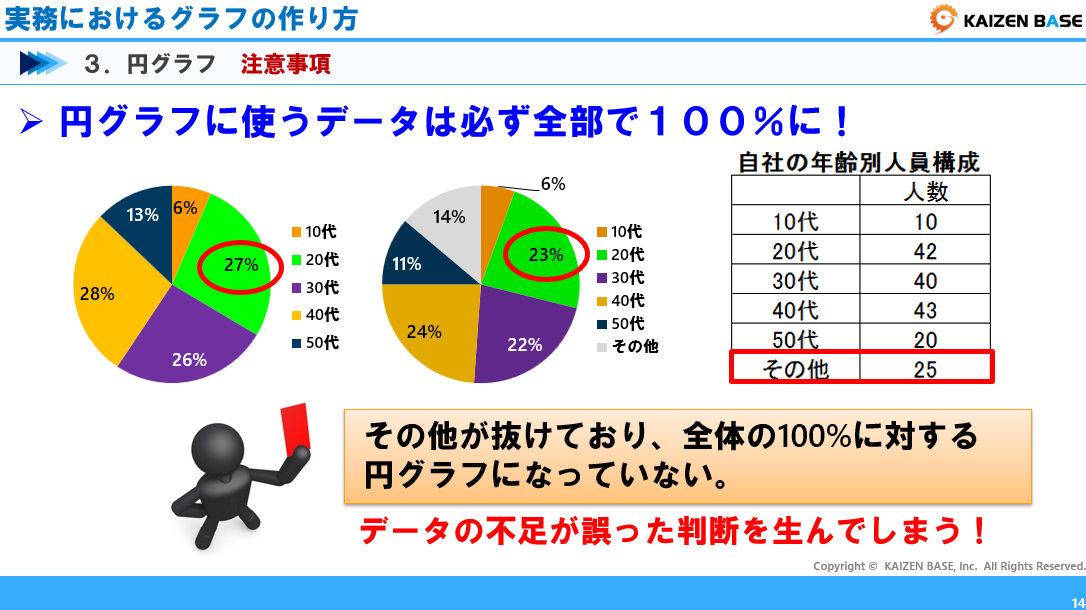 円グラフ