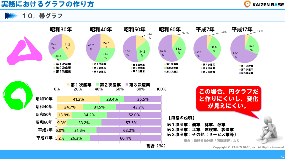 帯グラフ