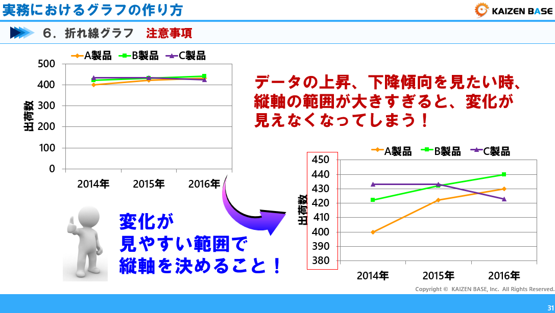 折れ線グラフ