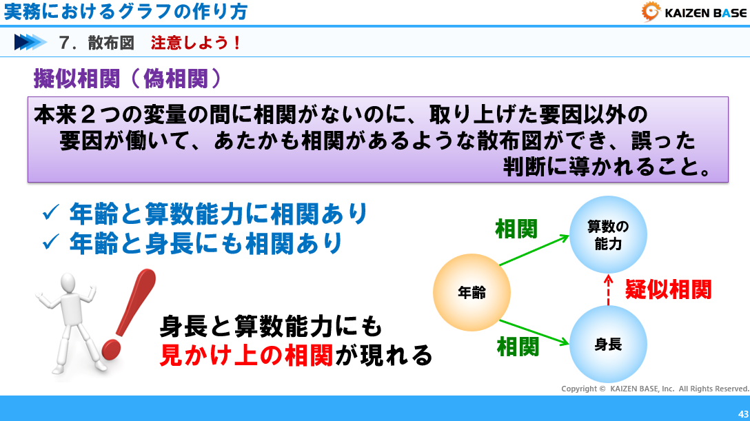 散布図