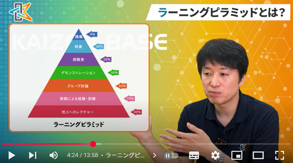ラーニングピラミッド
