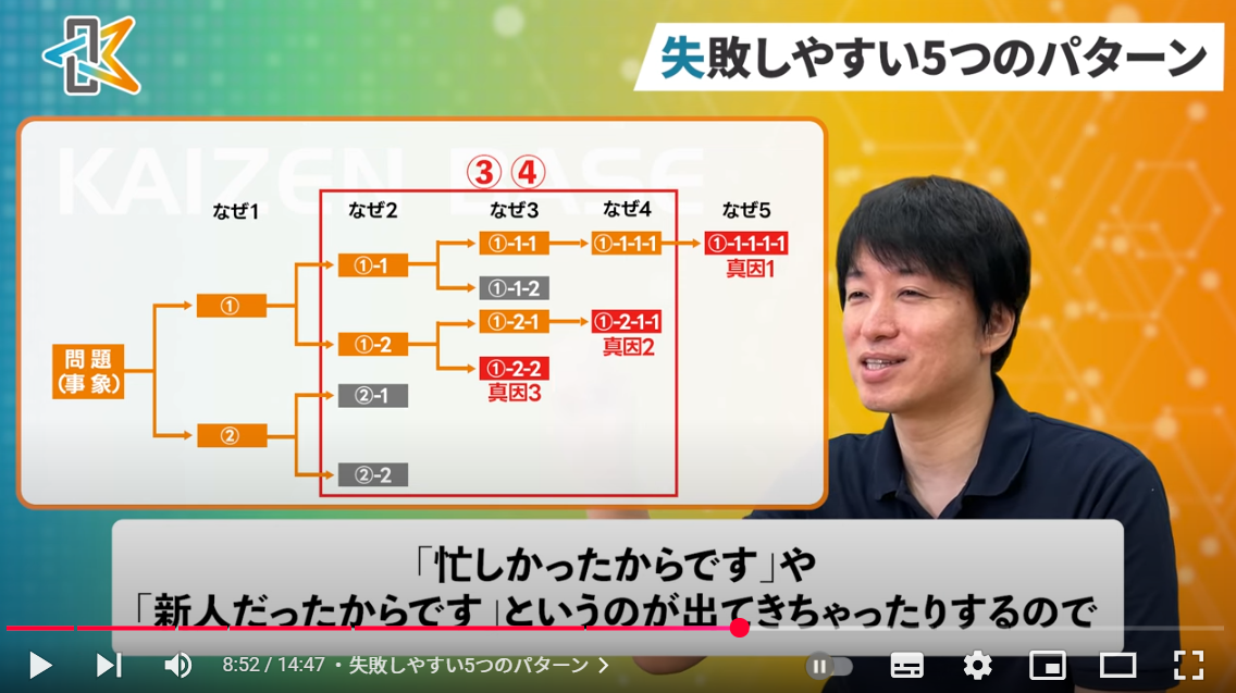 言い訳を並べる