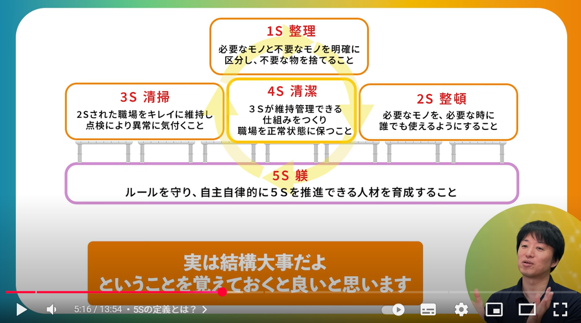 5S-順番