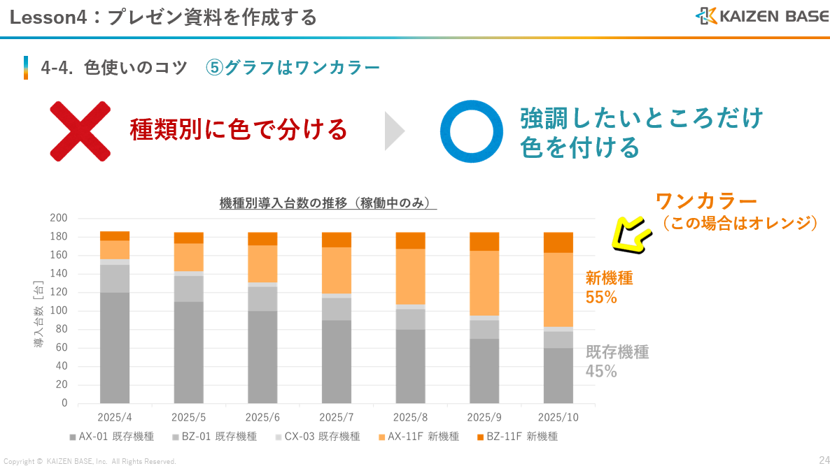 グラフ3色