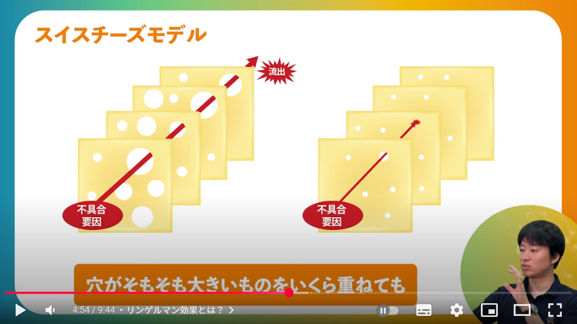 スイスチーズ