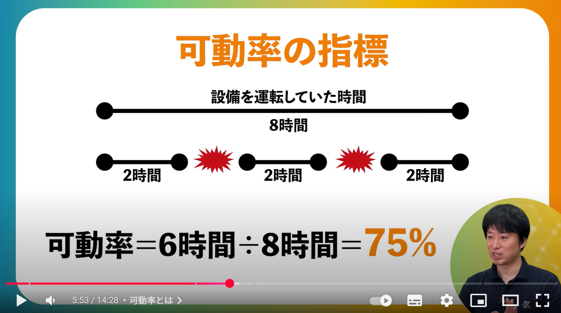 ベキドウリツ計算