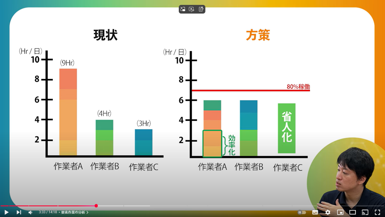 省人化