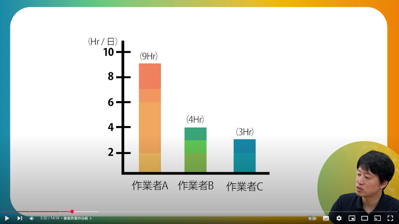 要素分析
