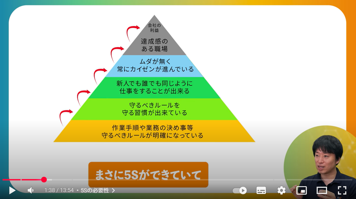 ５S-三角形