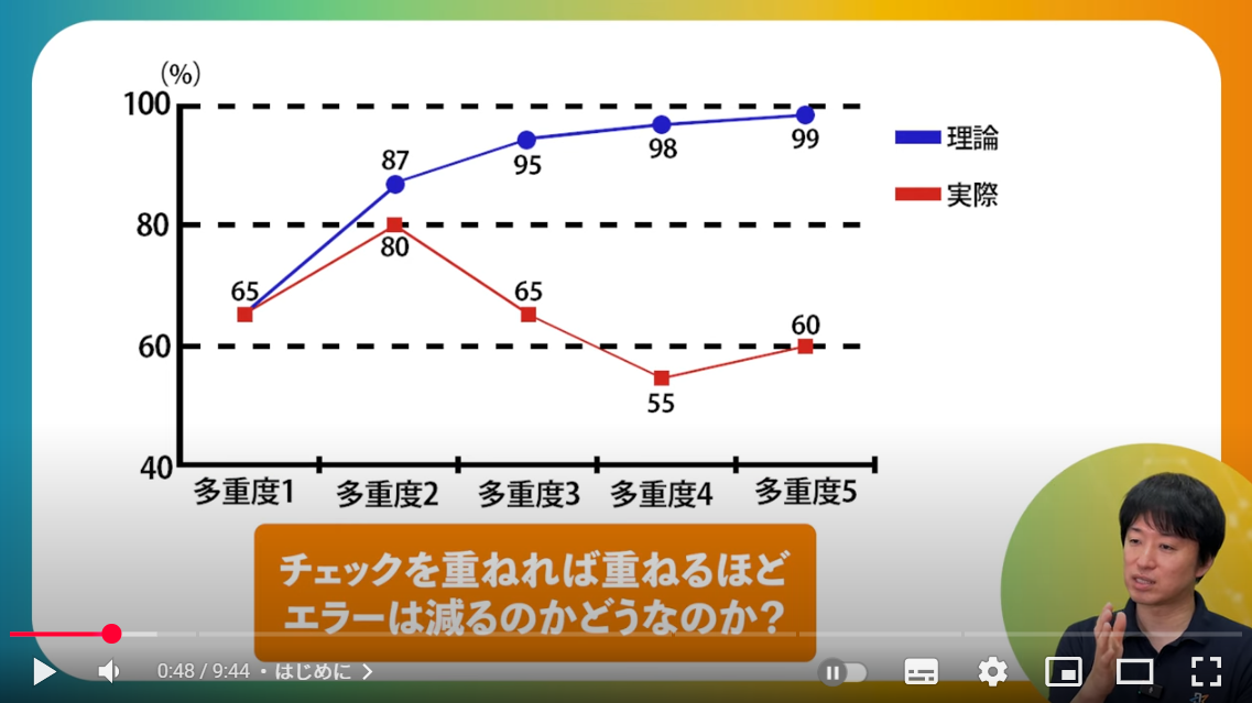 ５回実験
