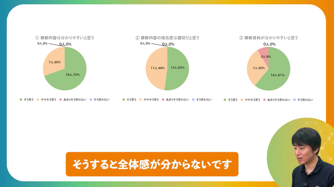 たくさんの円グラフ