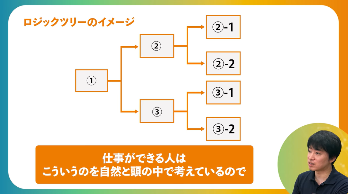 まとめ