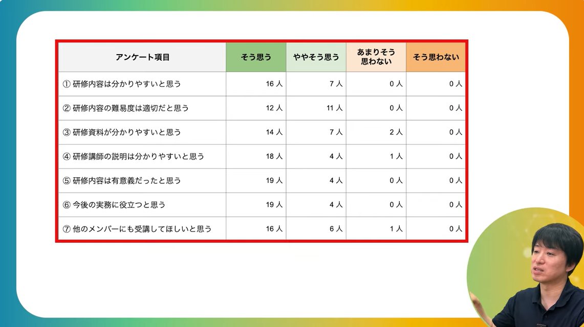 アンケート例題