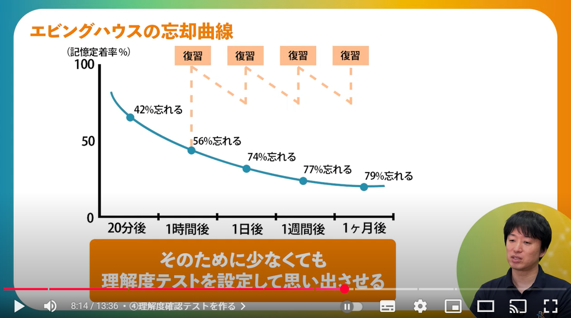 エビングハウス