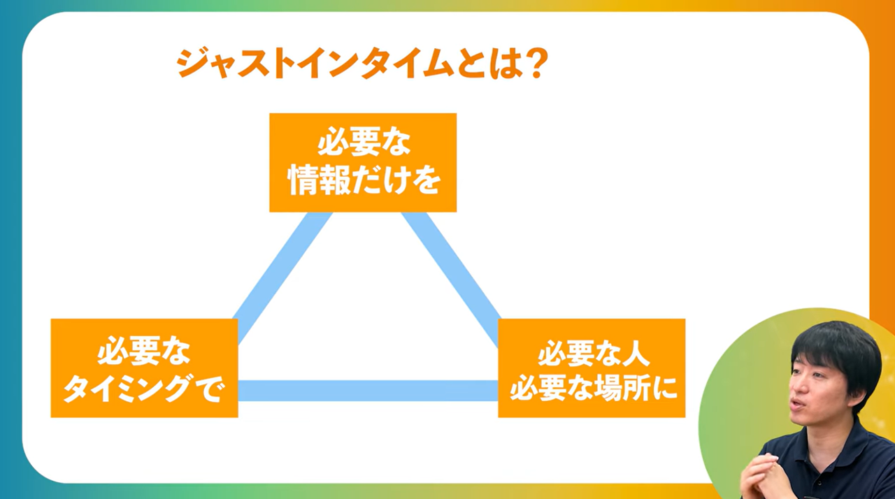 ジャストインタイム