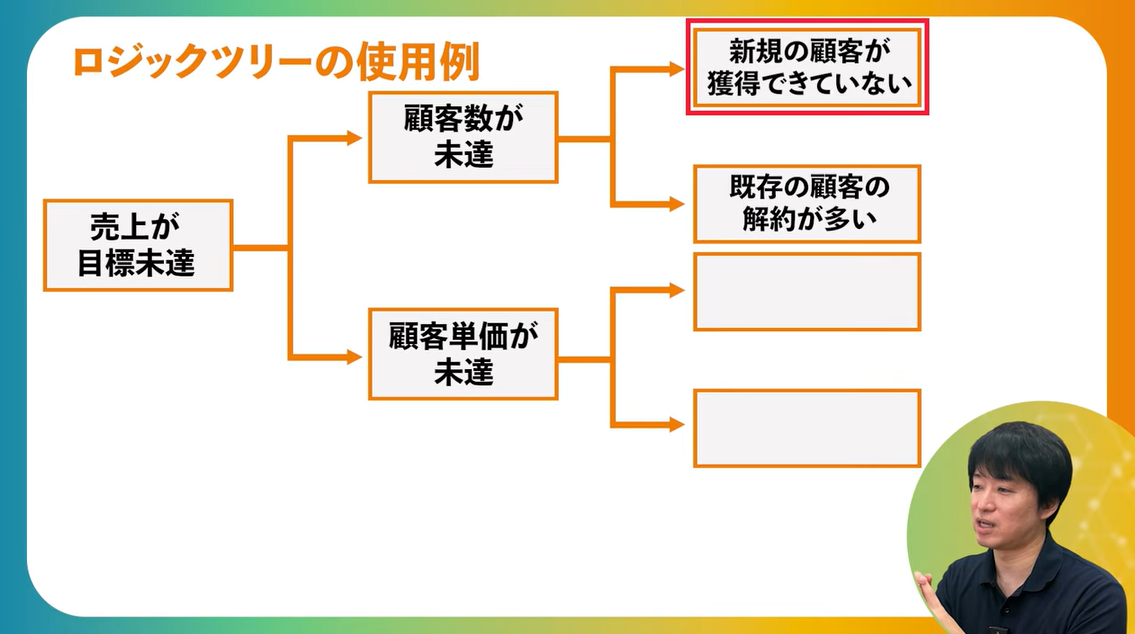 分解