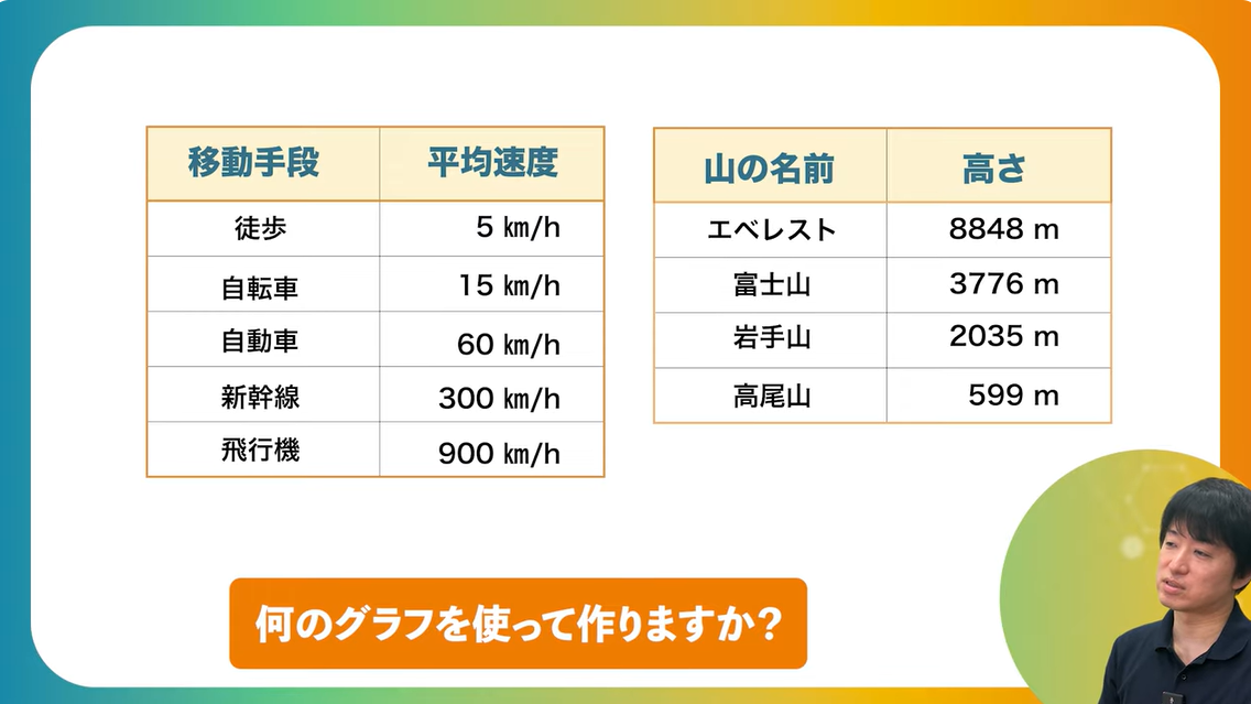 問題１