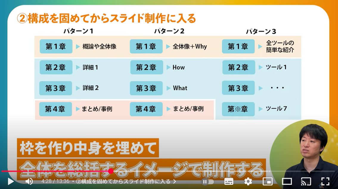 構成を固めて