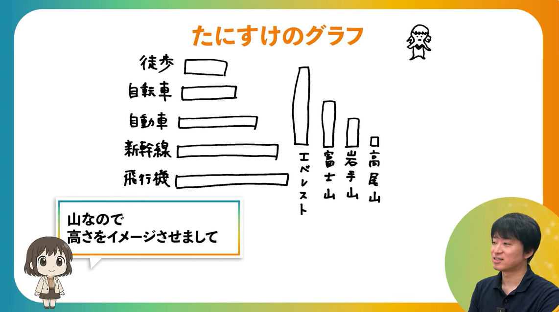 たにすけ回答